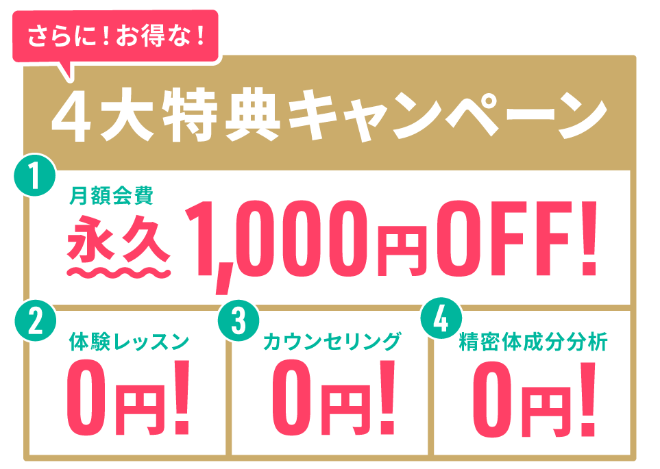 4大キャンペーン